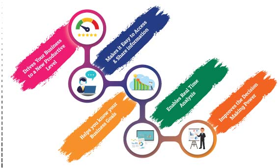 Reporting Services Lifecycle 1