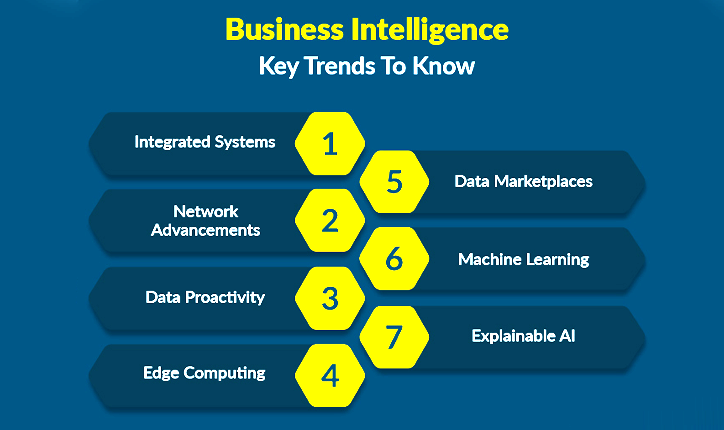 Key Benefits of Applying Business Intelligence Software for Your Business