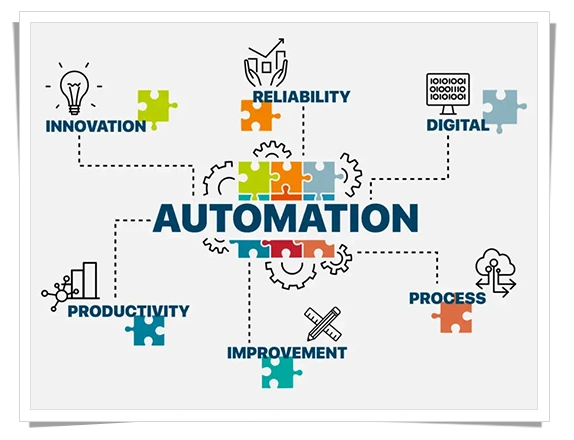 Automation Testing Frame