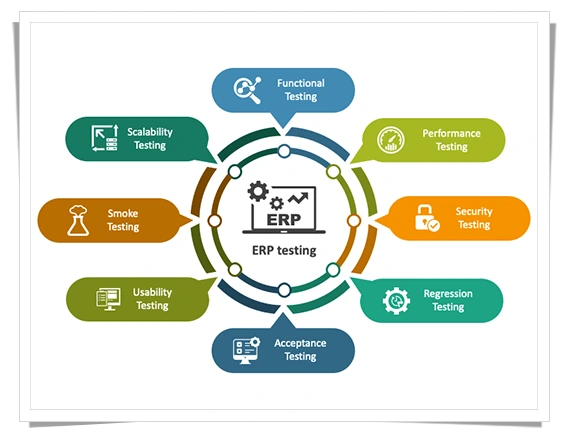 ERP Testing Frame